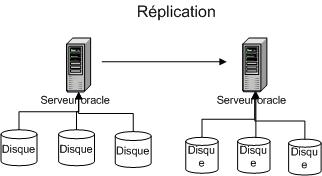 replicat